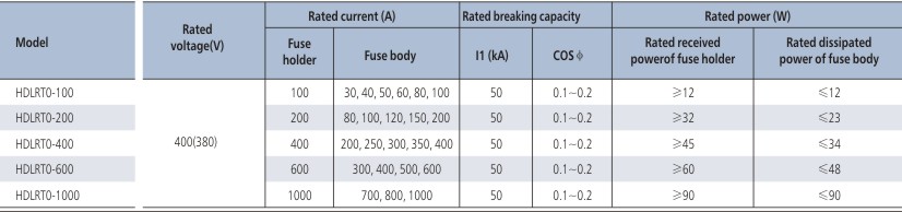 1.Electric ratings: AC50Hz, AC380V/DC400V, up to 1000A; 2.Application: for protection of power distribution apparatus against over-load and short circuit; 3.Standard: IEC 60269.