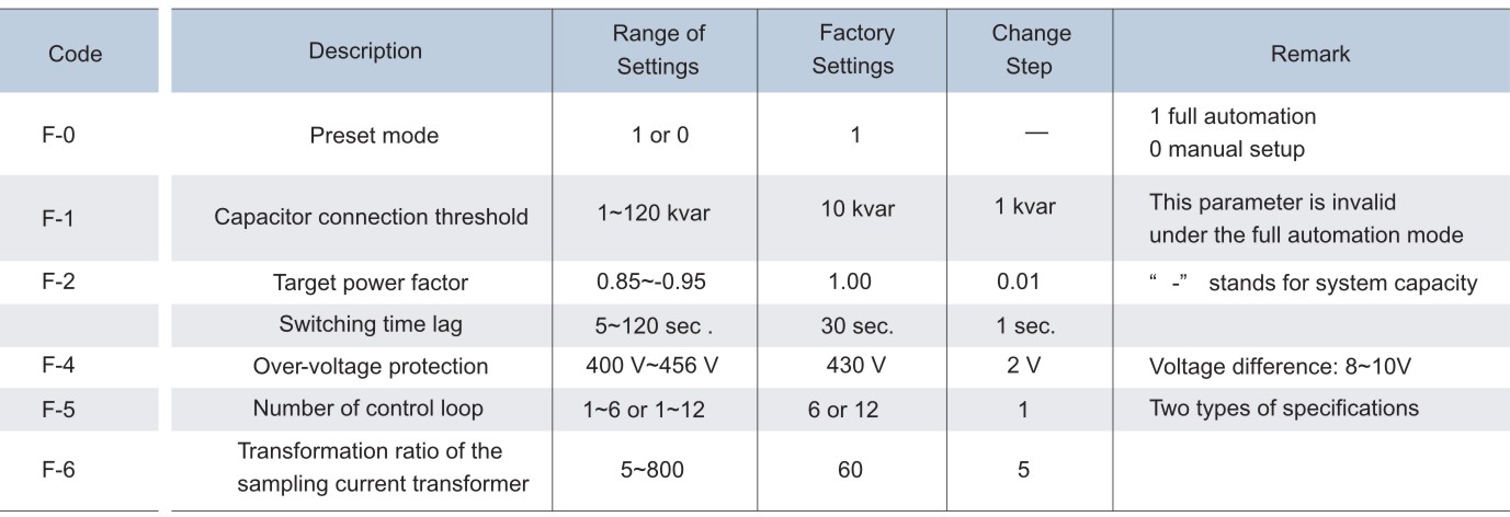 JKF8 Intelligent Reactive Power Compensation Controller