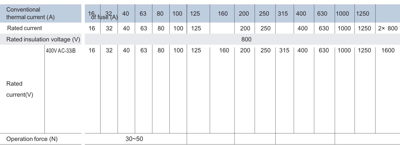 NH40SZ ATSE(PC Class)