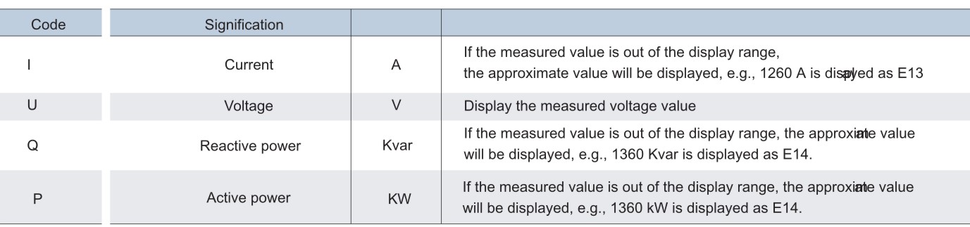 JKF8 Intelligent Reactive Power Compensation Controller