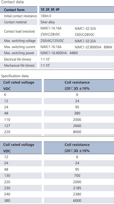 NJMC1