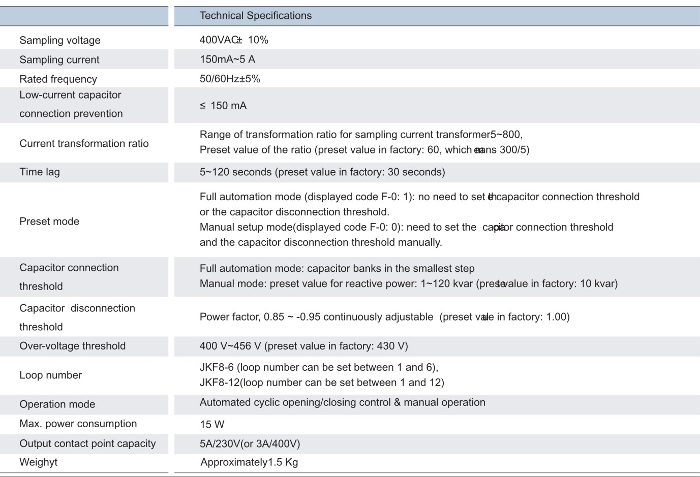 JKF8 Intelligent Reactive Power Compensation Controller