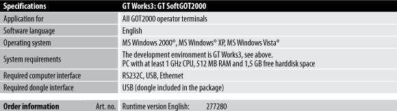 GT SoftGOT2000