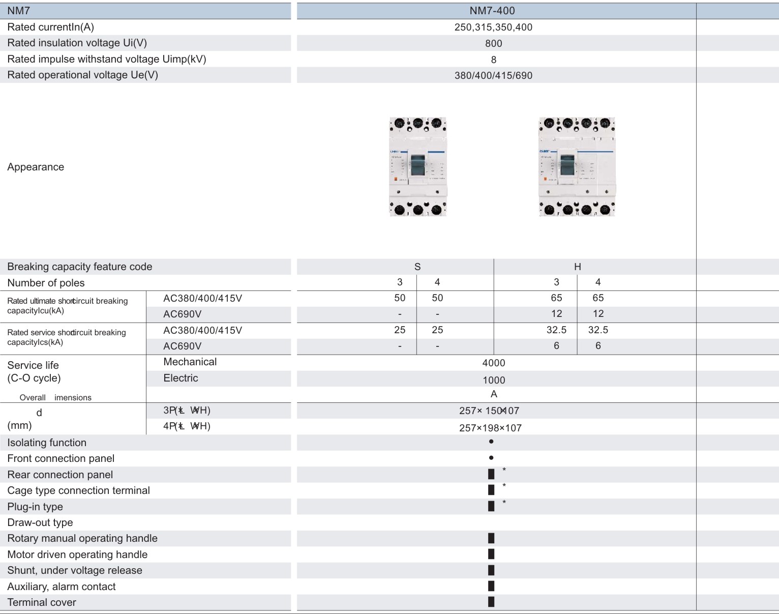 NM7 MCCB