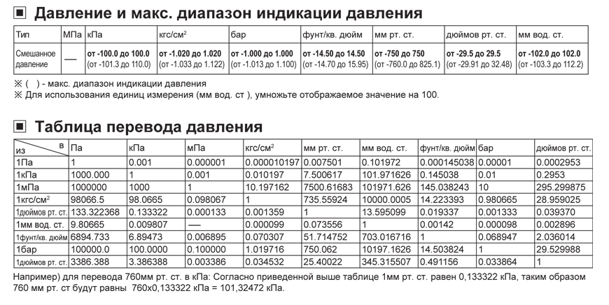 Единица измерения килограмм сила