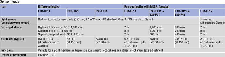 e3c-lda specifications prod