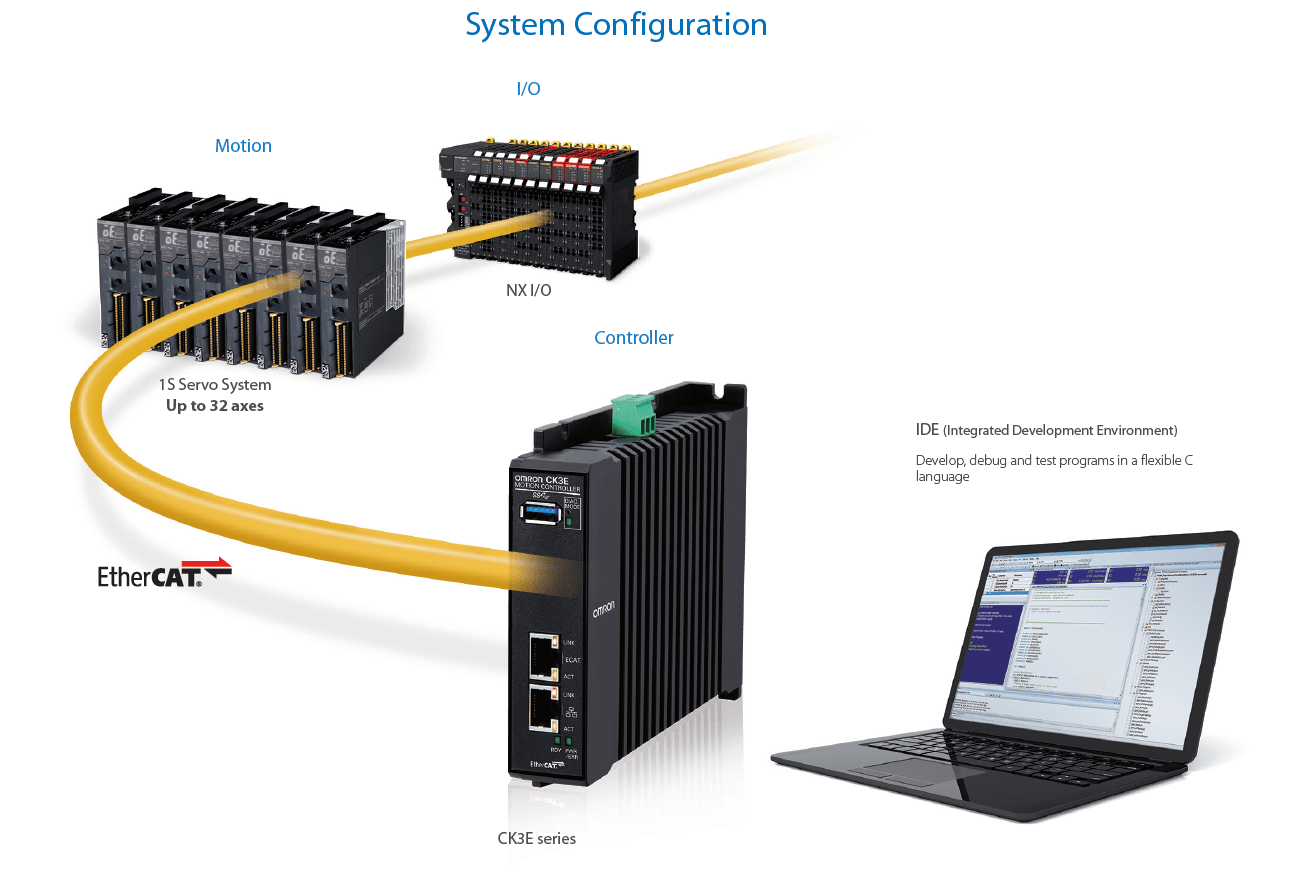 ck3e system configuration prod