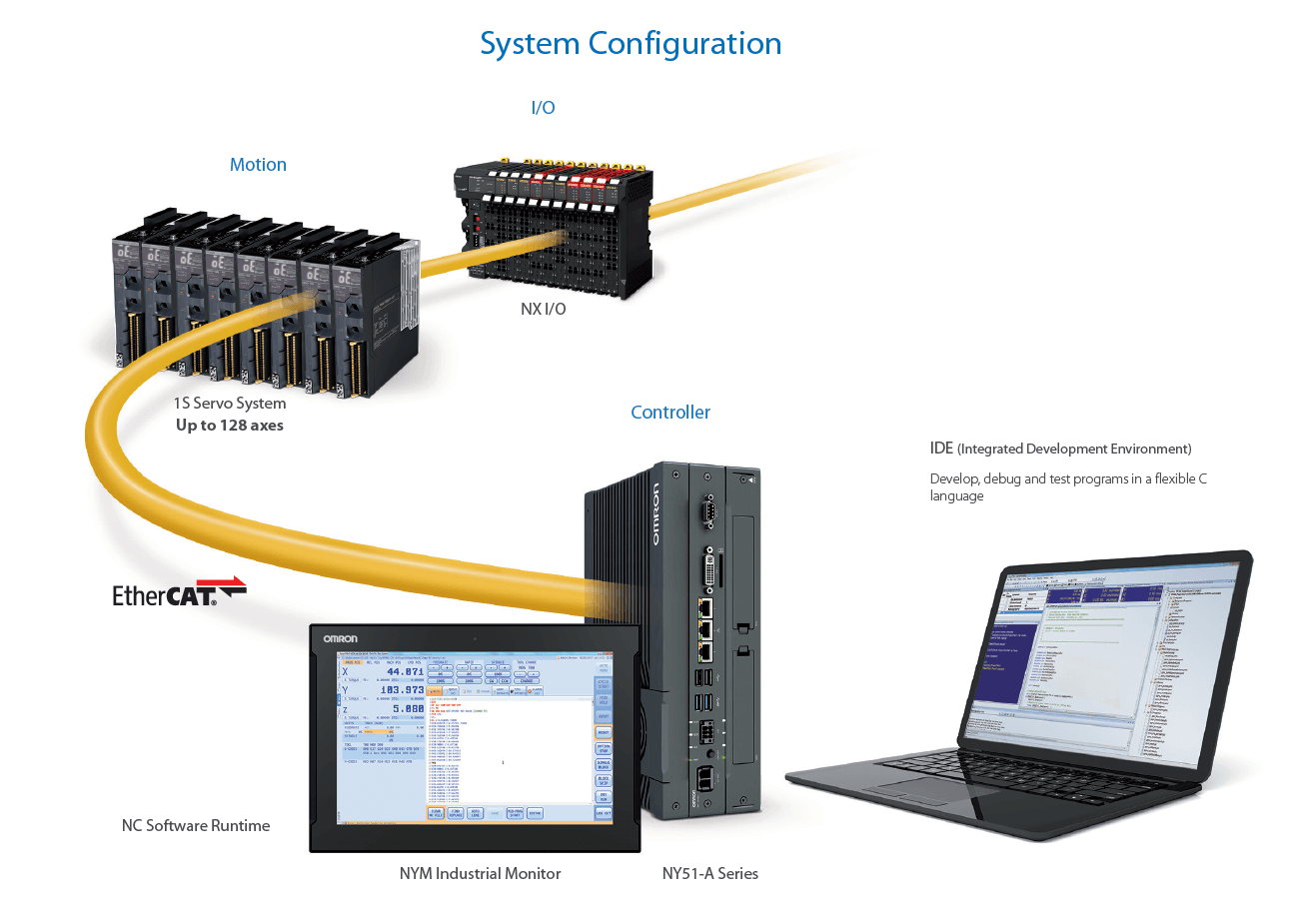 ny51-a system configuration prod